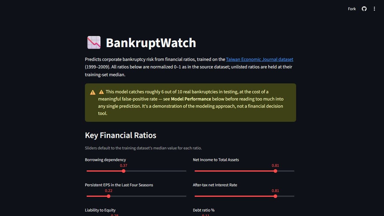 BankruptWatch — cover